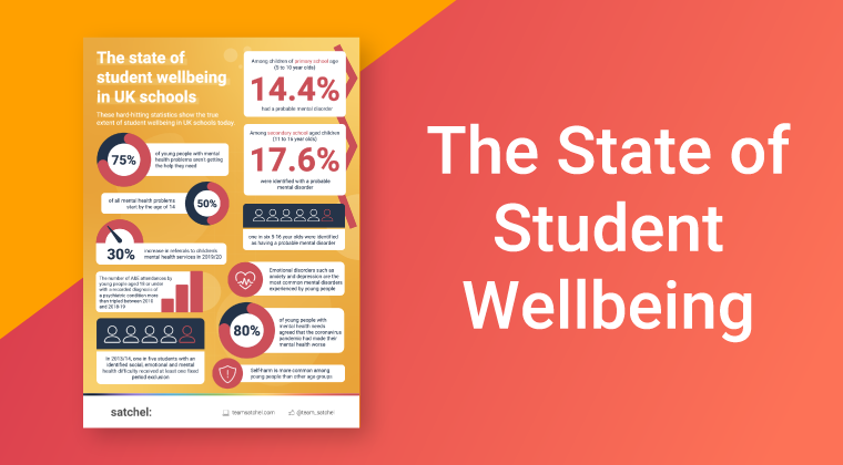 State of Student Wellbeing-1